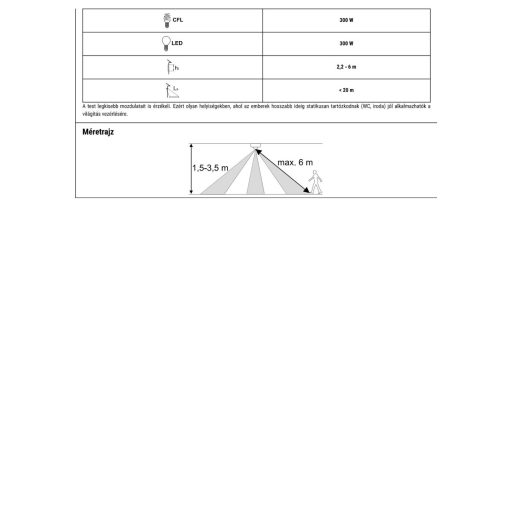 PRS46B PRS46B Jelenlétérzékelő, fehér230V, 360°, 1-20 m, 10 s-30 min, 3-2000lux, IP20