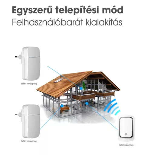 WBKK02-1A2VW Kinetikus vezeték nélküéi csengő 1adó+2vevő fehér